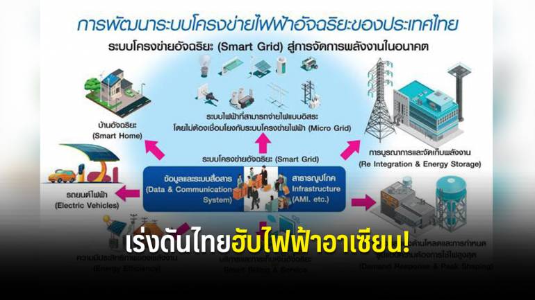 แผนสมาร์ทกริดคืบ  “3 การไฟฟ้า” เร่งพัฒนา ดัน “ฮับไฟฟ้าอาเซียน”