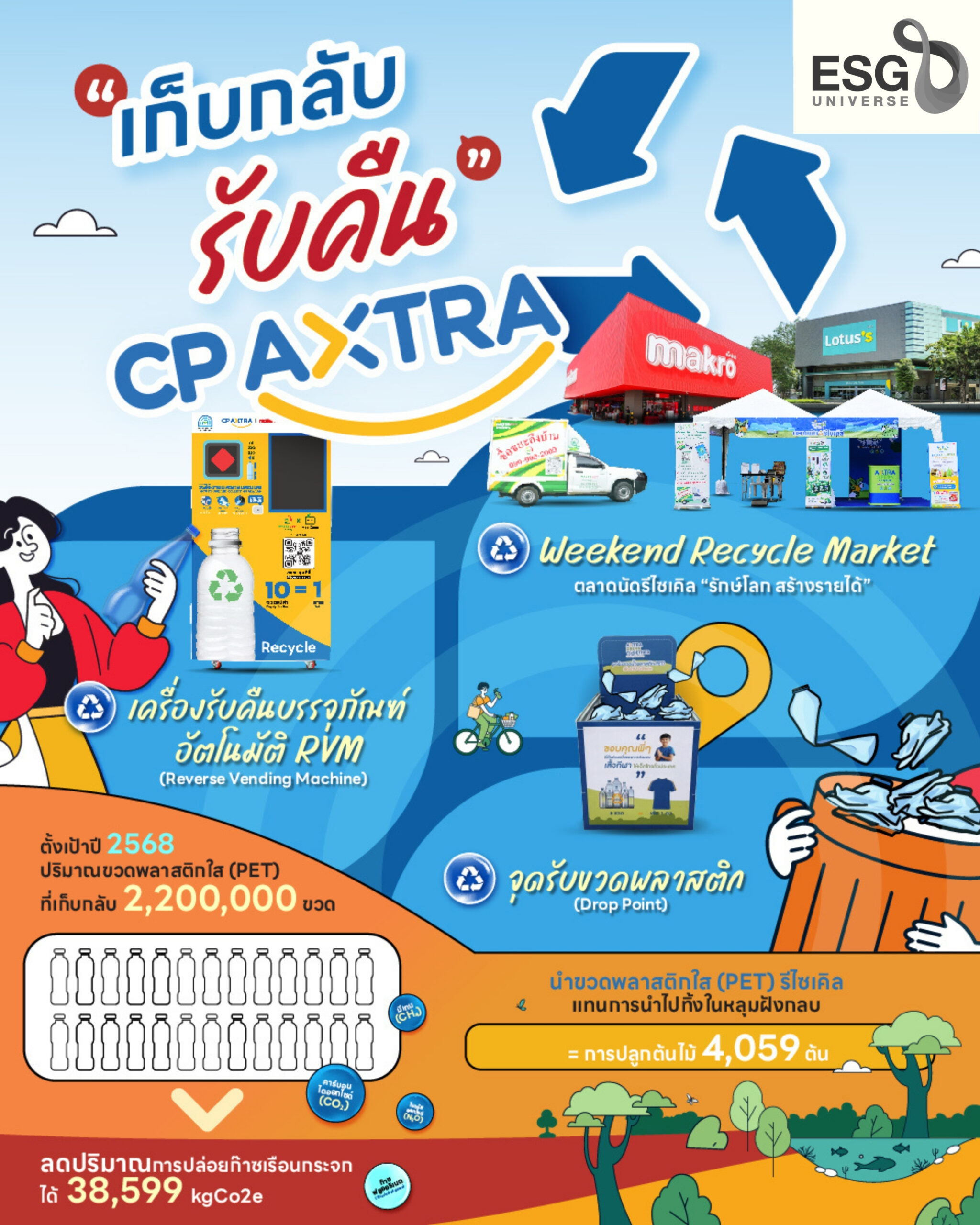 ซีพี แอ็กซ์ตร้า